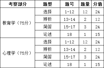 江西成人高考教育理论