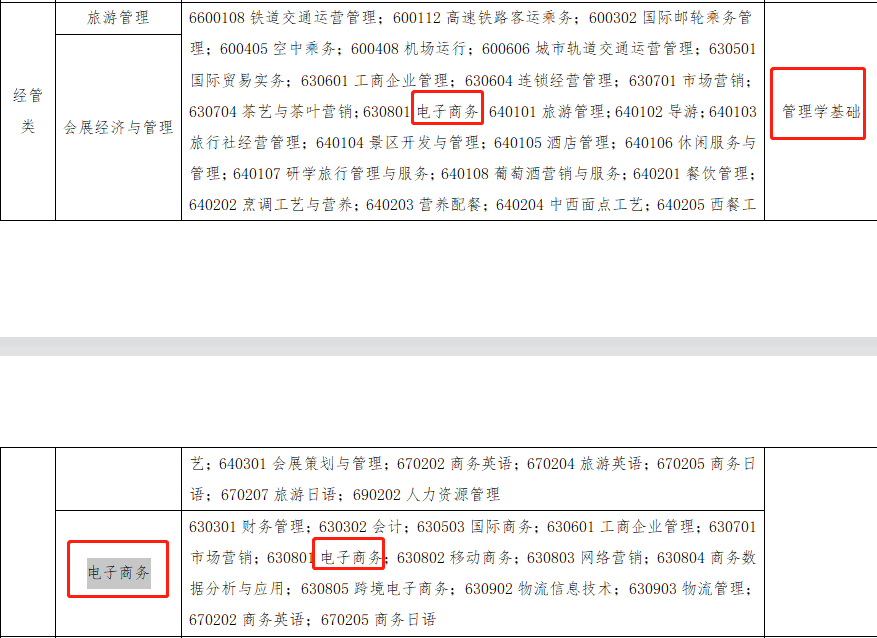 南昌师范学院电子商务专业