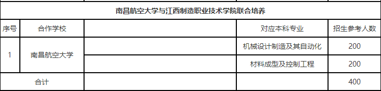 南昌航空大学专升本联合培养开学须知之江西制造职业技术学院