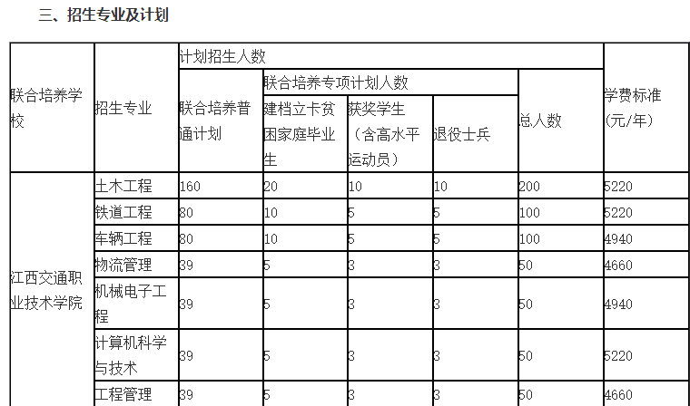 2021年华东交通大学江西交通职业技术学院专升本联合培养