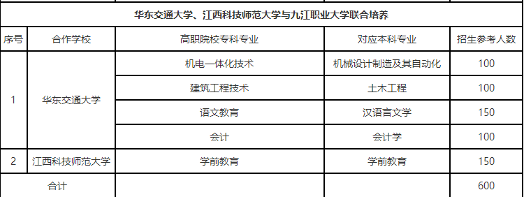 江西统招专升本联合培养开学须知之九江职业大学 