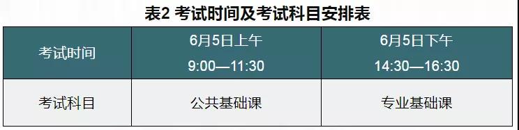 江西财经大学专升本考试时间