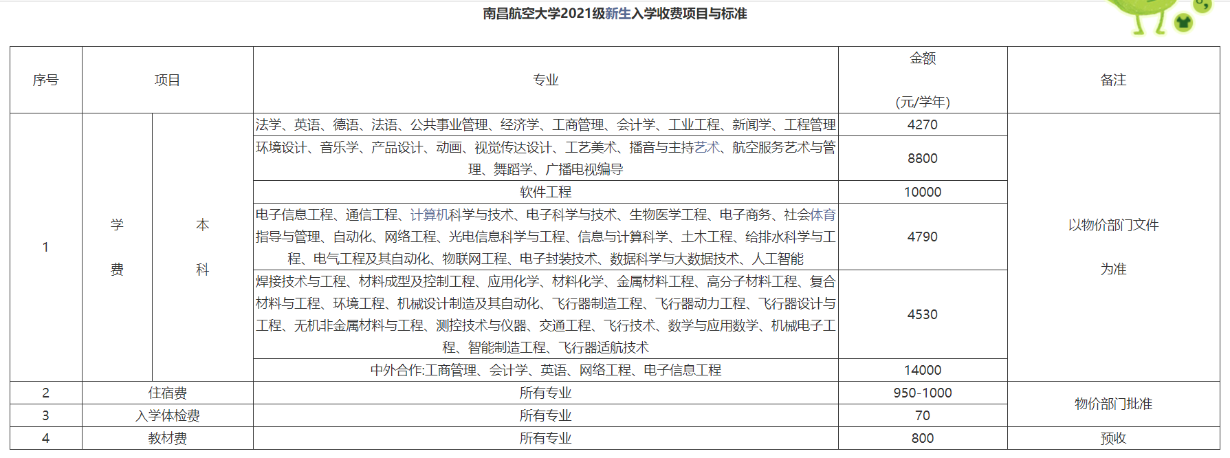 南昌航空大学专升本学费