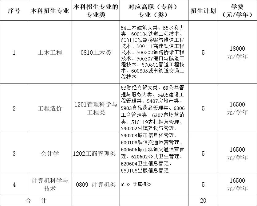 南昌交通学院专升本招生专业