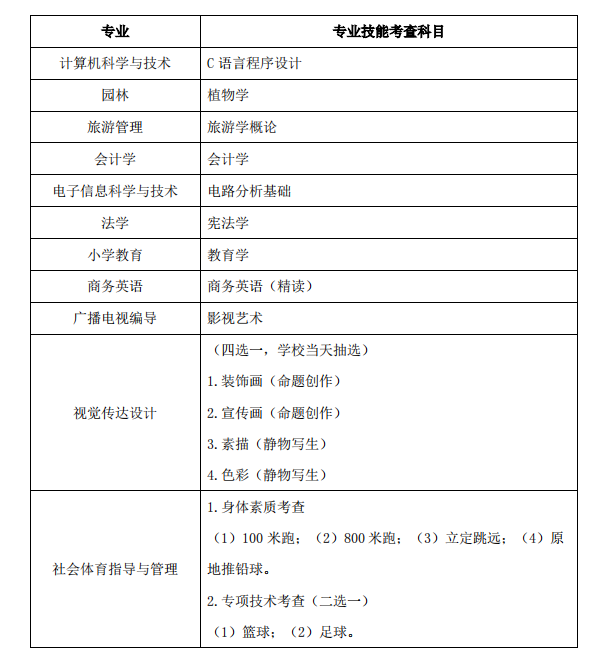 上饶师范学院专升本退役士兵考核科目