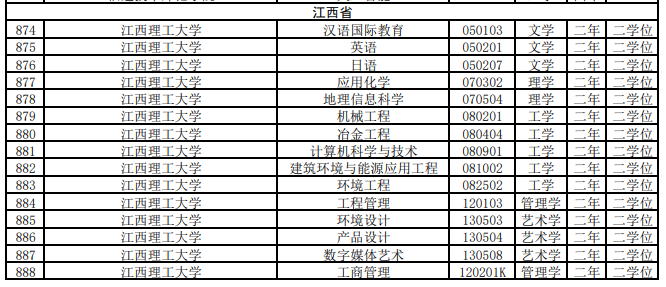 2021年度普通高等学校本科专业备案和审批结果