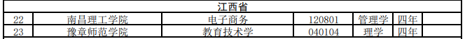 2021年度普通高等学校本科专业备案和审批结果