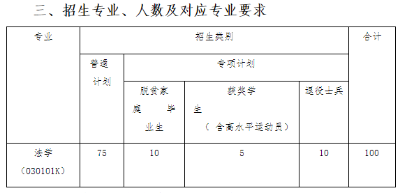 2022年江西警察学院专升本联合培养招生计划