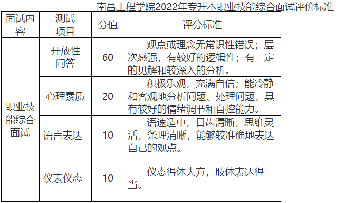 南昌工程学院评分标准