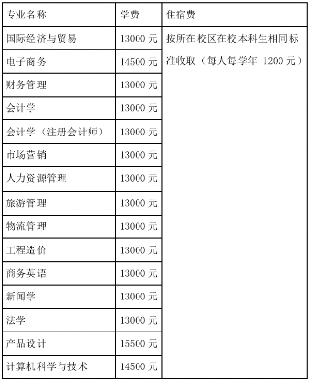 江西财经大学现代经济管理学院专升本收费标准