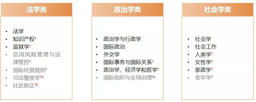 江西专升本法学类