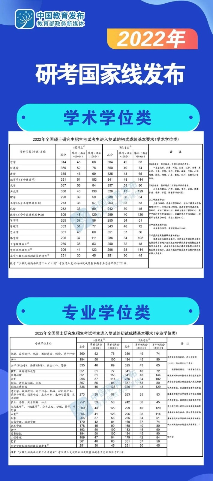 国家考研时间线