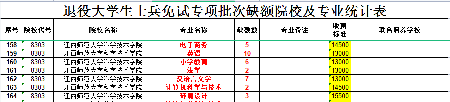 江西师范大学科学技术学院专升本