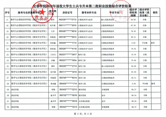 宜春学院退役士兵专升本.png