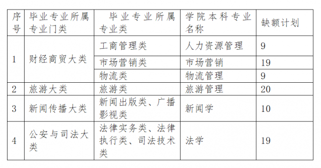 江西财大现经管退役大学生士兵专升本免试png