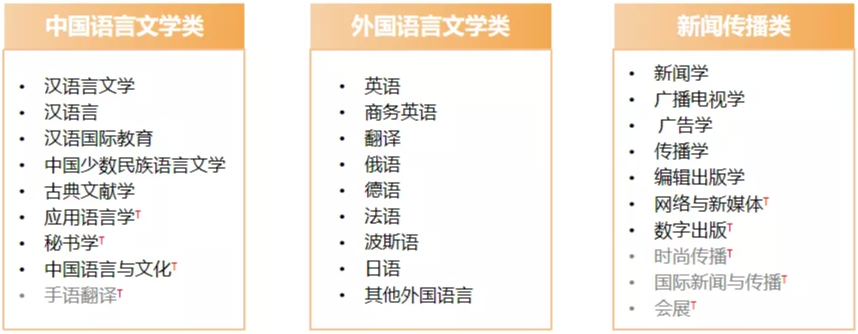 江西专升本文学类