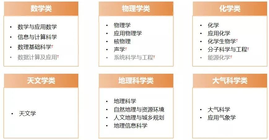 理学门类.jpg