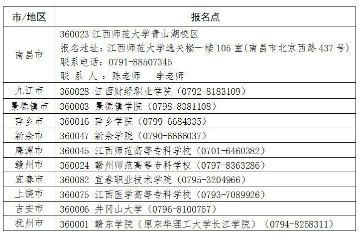 1.江西省全国计算机等级考试社会考生报名点退费咨询电话.jpg