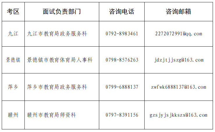 江西省四个考区退费申请受理.png
