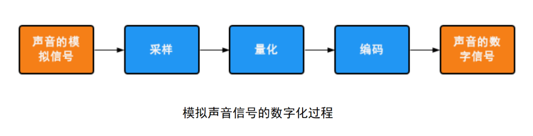 江西专升本信息技术提分点.png