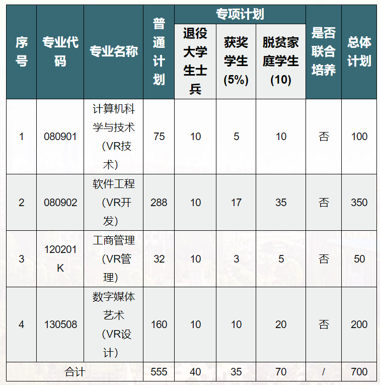 江西财经大学专升本招生计划.png