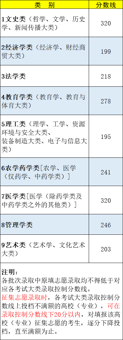 江西专升本 江西专升本分数线 江西专升本补录