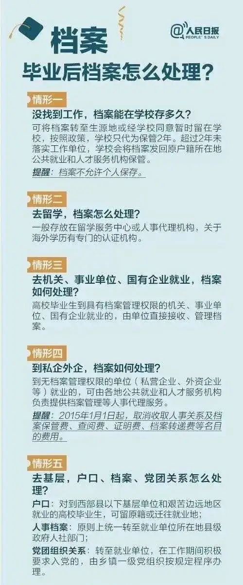 毕业后档案怎么处理.jpg