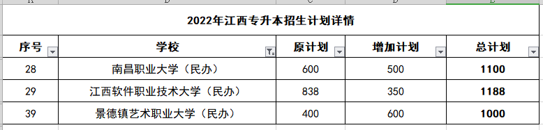 江西专升本职业大学.png