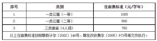 九江学院专升本住宿费标准