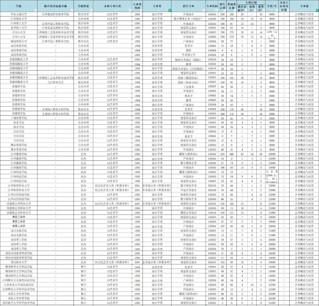 江西专升本艺术生招生计划