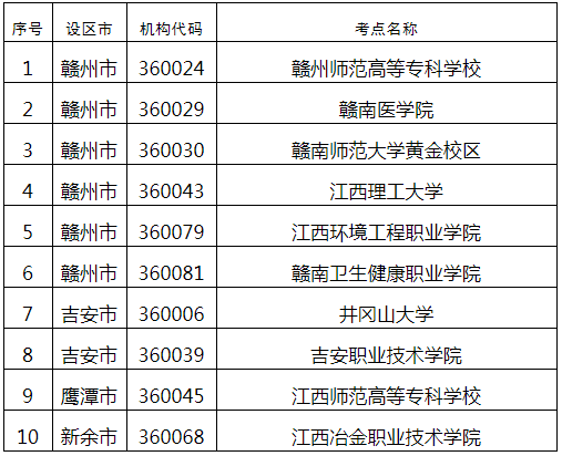 全国计算机等级考试
