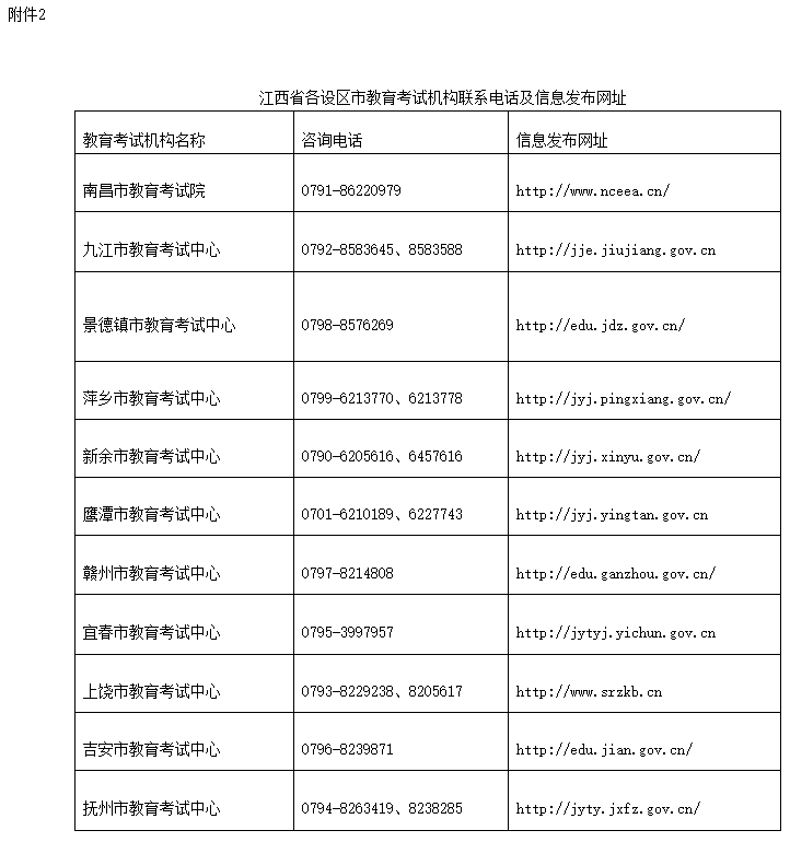 西省各设区市教育考试机构联系电话及信息发布网址