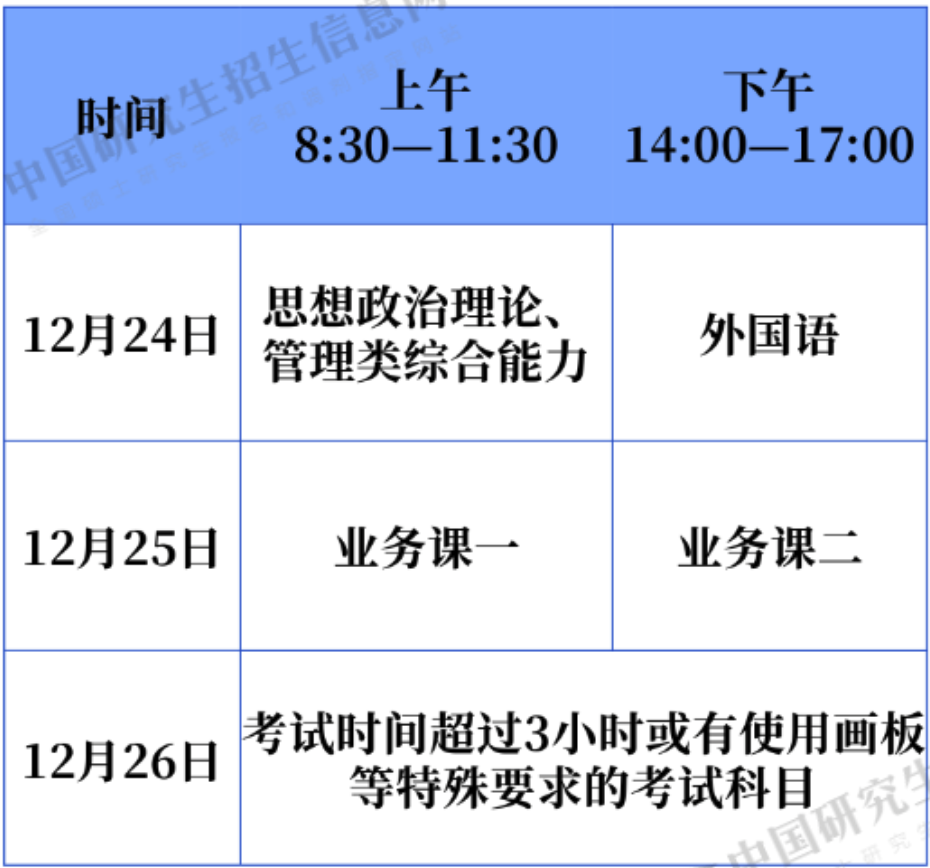 研究生报名