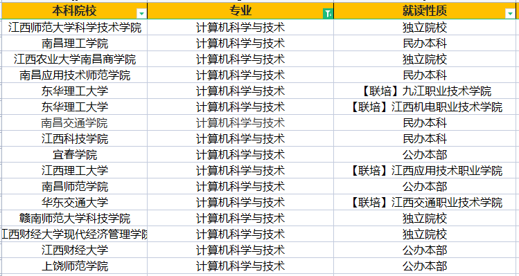 江西专升本计算机科学与技术专业.png