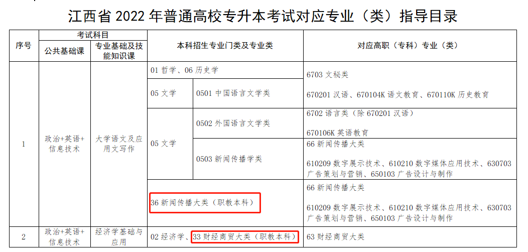 江西专升本专业指导目录.png