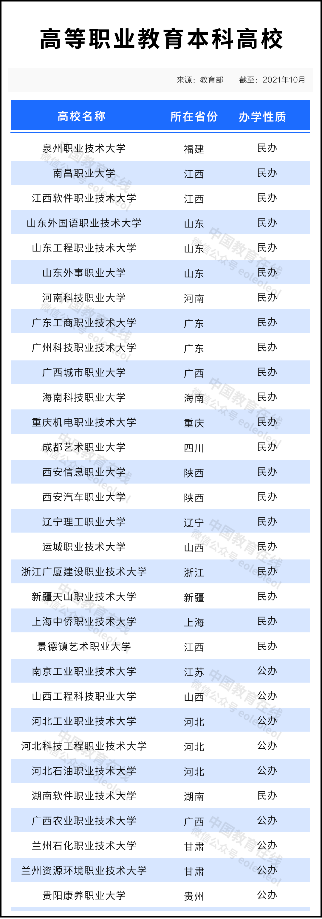 专升本职教本科院校.png