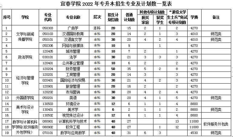 宜春学院专升本.png