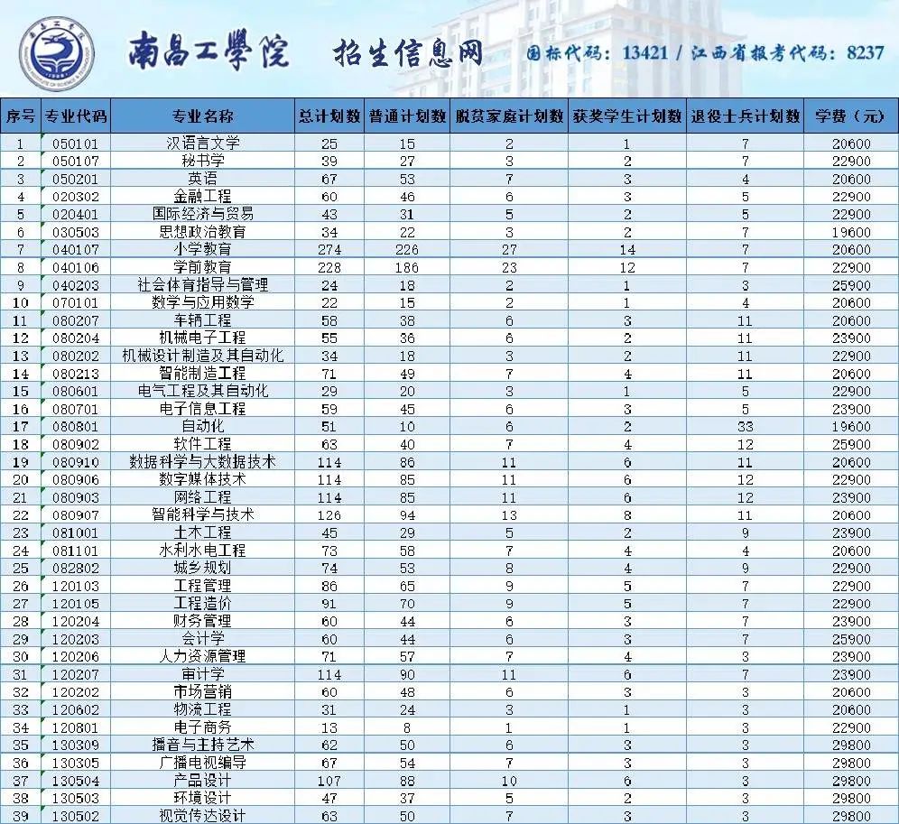 南昌工学院专升本.jpg