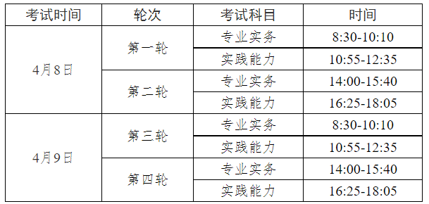 全国护士执业资格考试时间