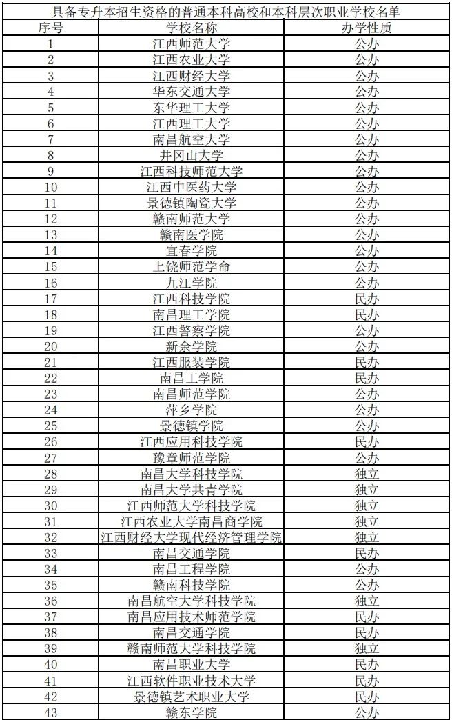 江西专升本招生院校列表.jpg