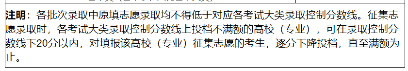 江西专升本分数线.png