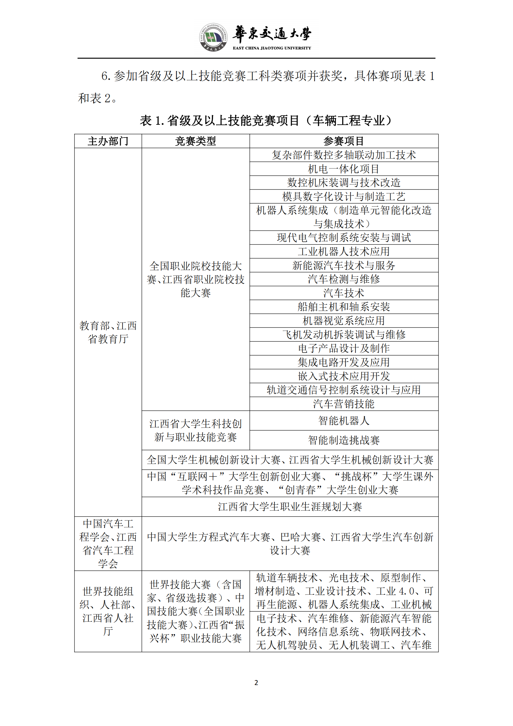 2023年江西省“未来工匠培育计划”（交通强省班）招生简章_01.png
