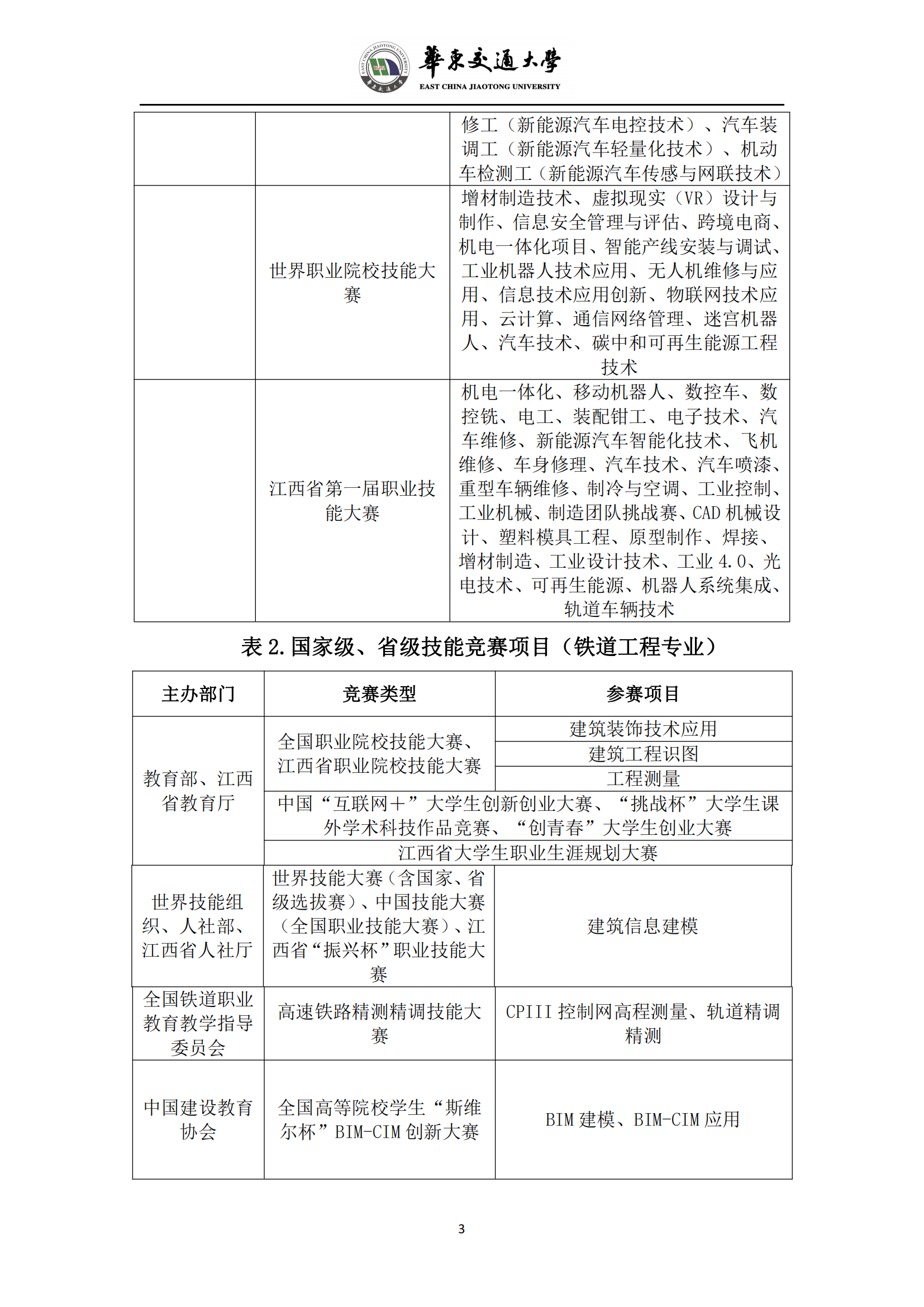 2023年江西省“未来工匠培育计划”（交通强省班）招生简章_02.png