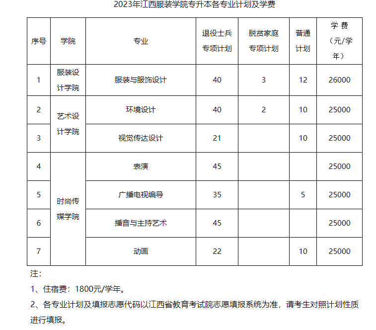 江西服装学院专升本.png