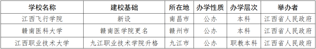 江西学校.png