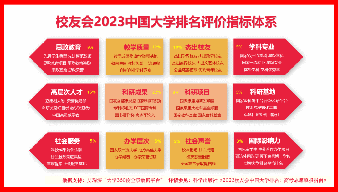 2023中国大学排名.png