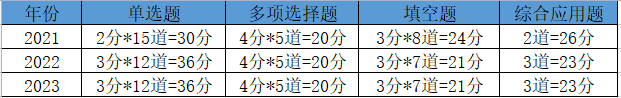 2024年江西专升本《信息技术》考试题型分析