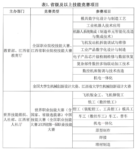 南昌航空大学“未来工匠培育计划”