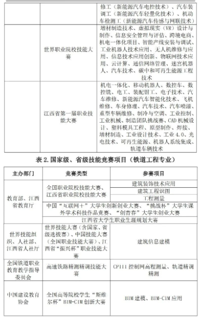 华东交通大学“未来工匠培育计划”