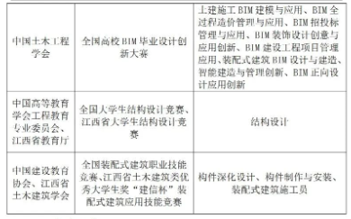 华东交通大学“未来工匠培育计划”